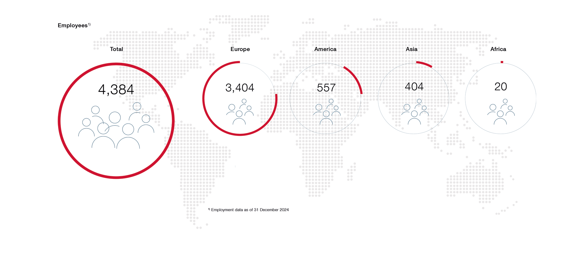 Mitarbeiterstruktur-EN 2.png employee structure